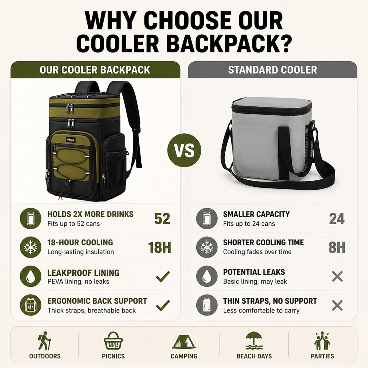 Cooler Backpack Insulated Leakproof, 52 Cans Soft Lunch Ice Bag