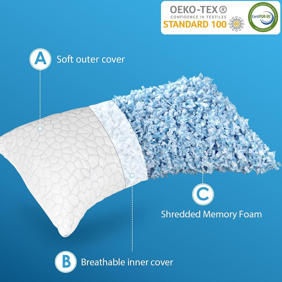 Side Sleeper Pillow for Neck and Shoulder Pain Relief, Cervical Neck Support Pillow for Side Sleepers, Cooling Shredded Memory Foam Pillows for Hot Back Sleepers, Adjustable Curved Queen Bed Pillows