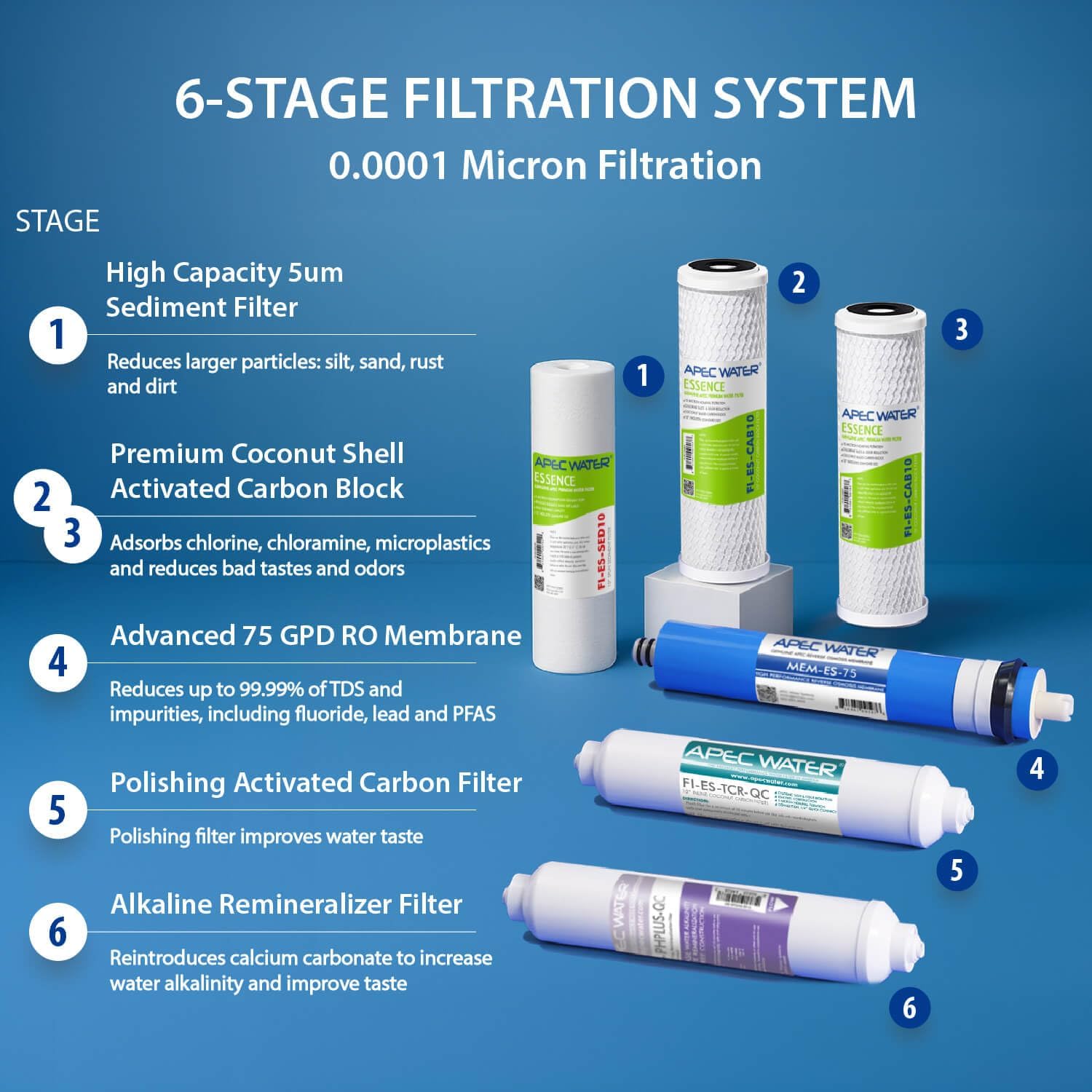APEC Water ROES-PH75LD, 6-Stage Under Sink RO System, Alkaline, 75 GPD
