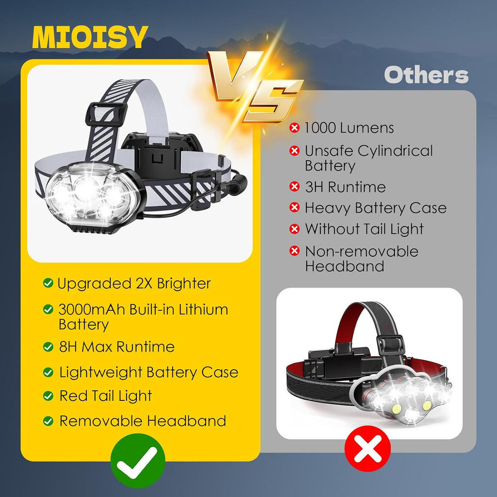 MIOISY Rechargeable Headlamp, Ultra-Bright 5 LED Head Lamp Red White Light