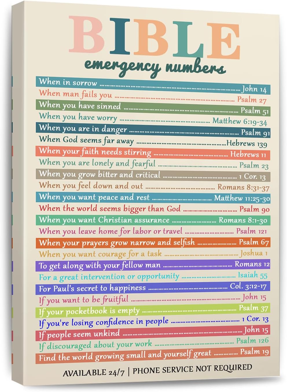 Bible Emergency Numbers Canvas Wall Art Christian Wall Decor Print Vintage Inspirational Faith Art for Living Room, Office, Church, or Room Framed 12 * 18 Inch