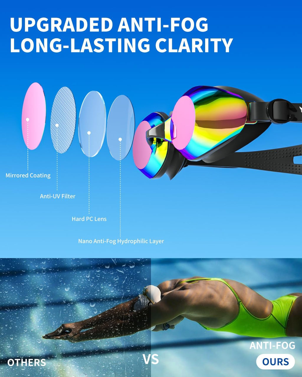 Swim Goggles and Swim Cap Set for Adults, Anti-Fog Leakproof UV Protection Swimming Goggles with Silicone Cap