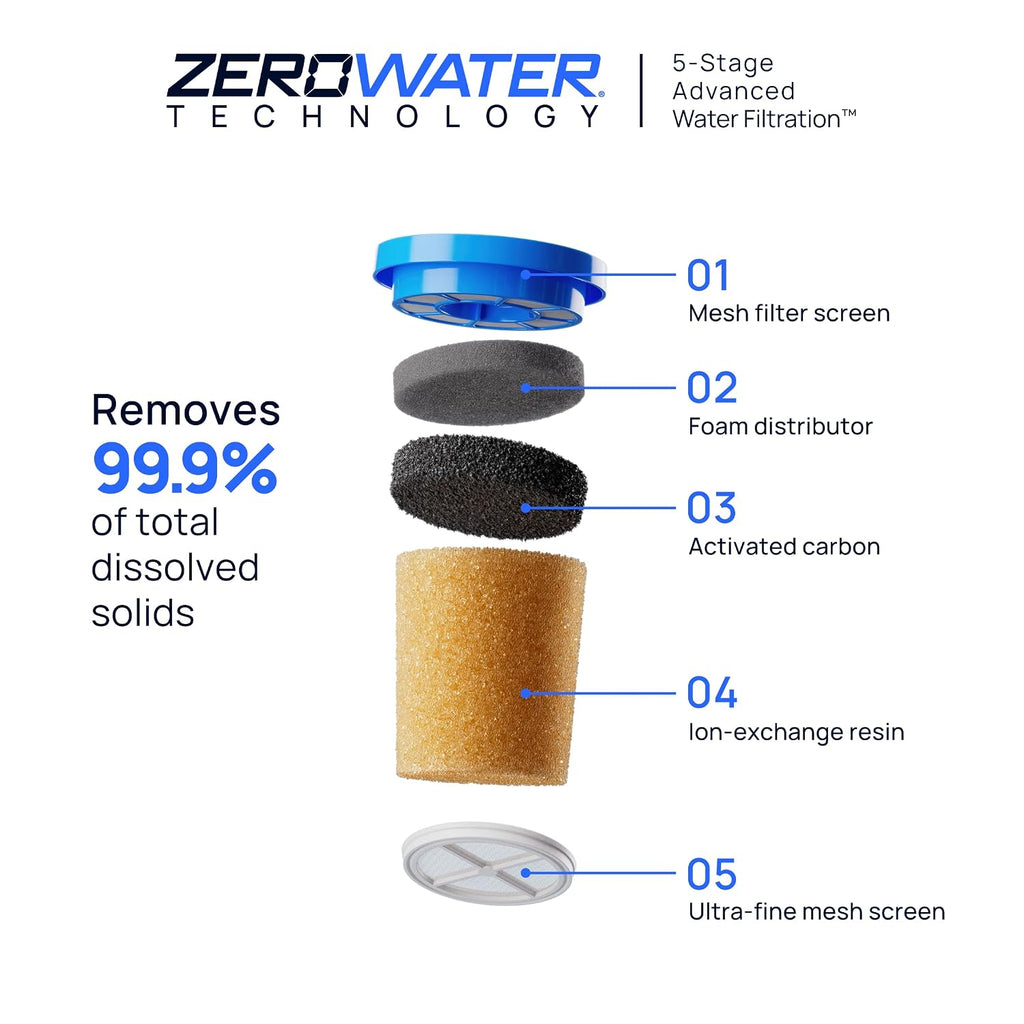 Culligan ZeroWater 33-Cup Water Filter Dispenser Removes PFAS