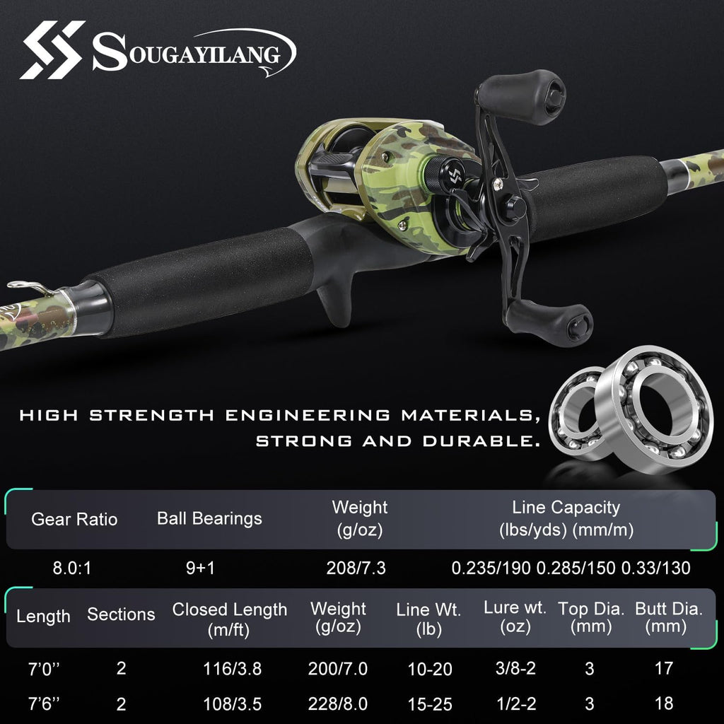 Sougayilang Fishing Pole Casting Reel Combo with Durable Rod Handle, Medium Heavy for Catfish Salmon and Steelhead- 7'0"