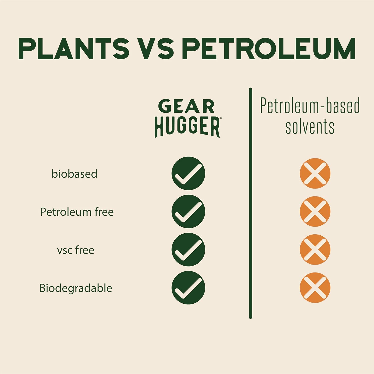 Gear Hugger - Dry Lube and Degreaser - Eco-Friendly & Long-Lasting Bike Chain Cleaner – Plant-Based Bike Lubricant, No Petroleum, No PTFE