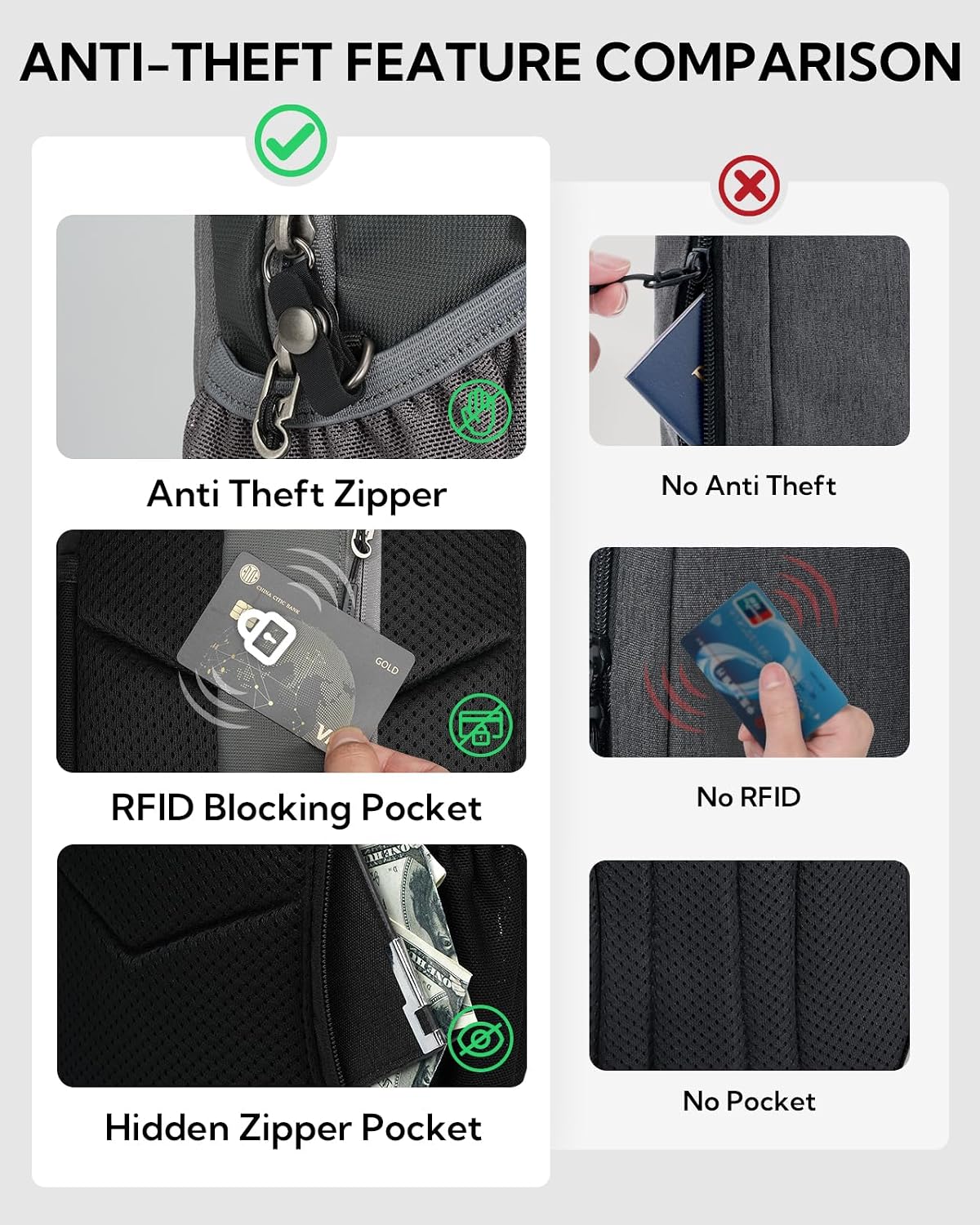 WATERFLY RFID Anti Theft Sling Bag: Small Crossbody Travel Hiking Daypacks