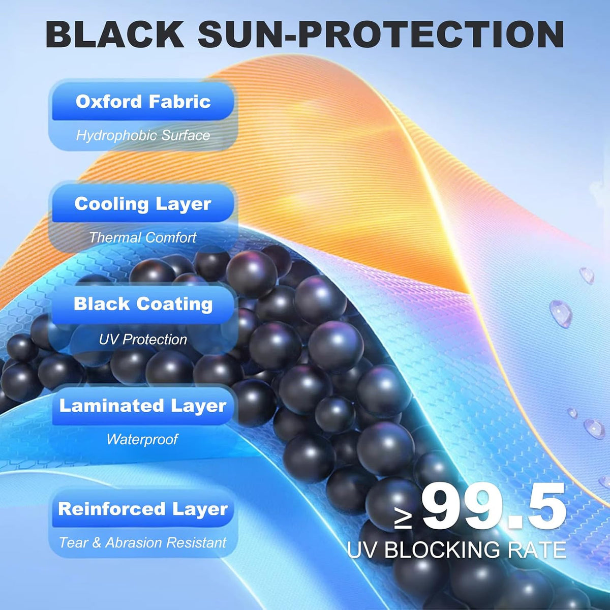 10‘ x 13’ Camping Tarp for 4/6/8 People, 4 Season UV Protection,PU 3000mm Waterproof, Multi-Functional Ultralight Shelter Awning Sunshade, Portable for Camping, Hiking, Backpacking Traveling.