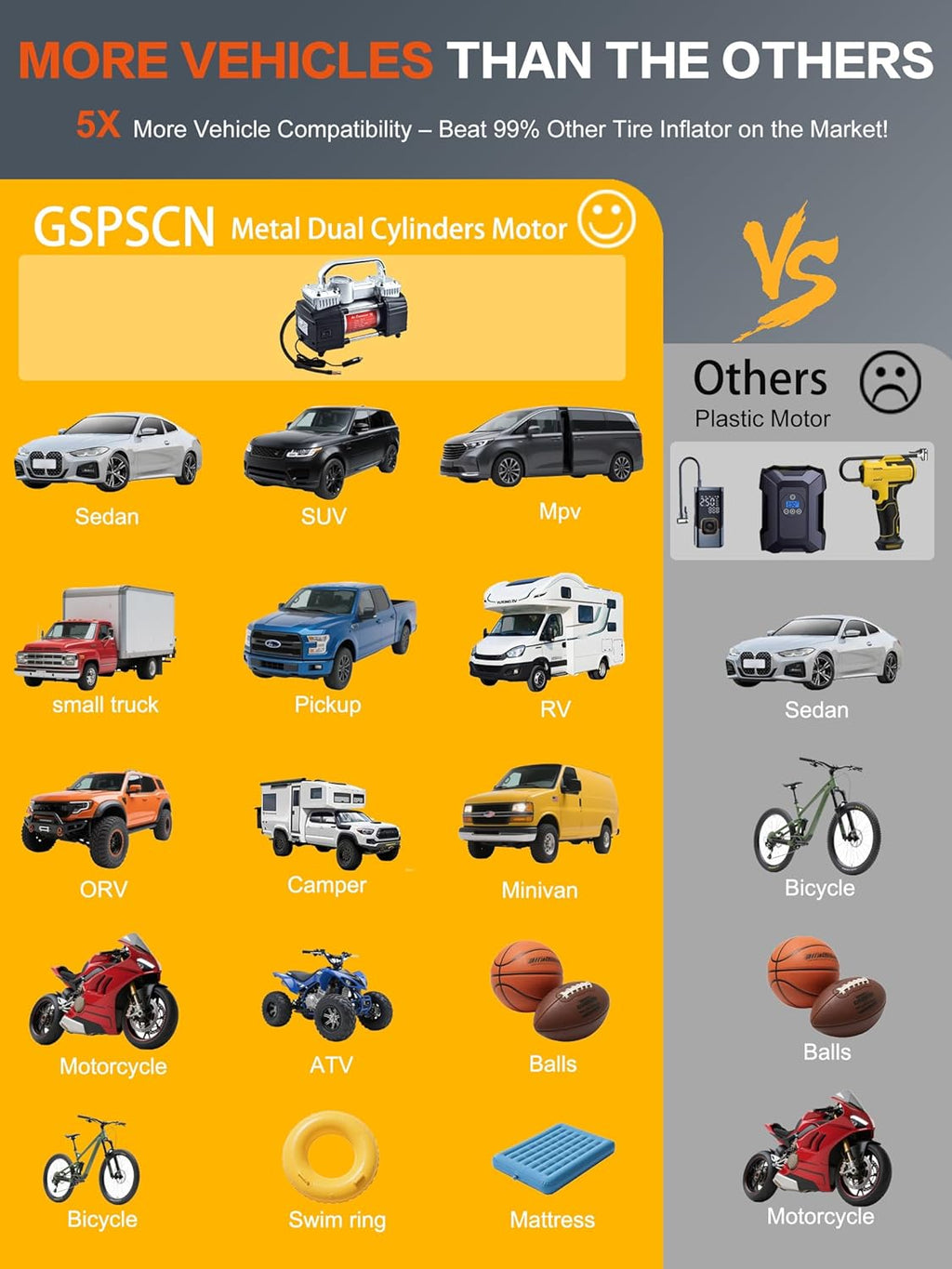 GSPSCN 12V Digital Heavy Duty Tire Inflator PortableAir Compressor Pump