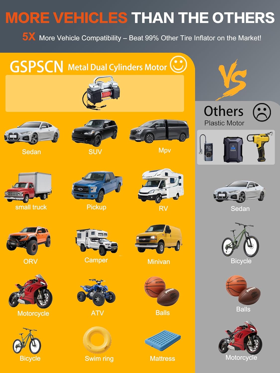GSPSCN 12V Digital Heavy Duty Tire Inflator PortableAir Compressor Pump