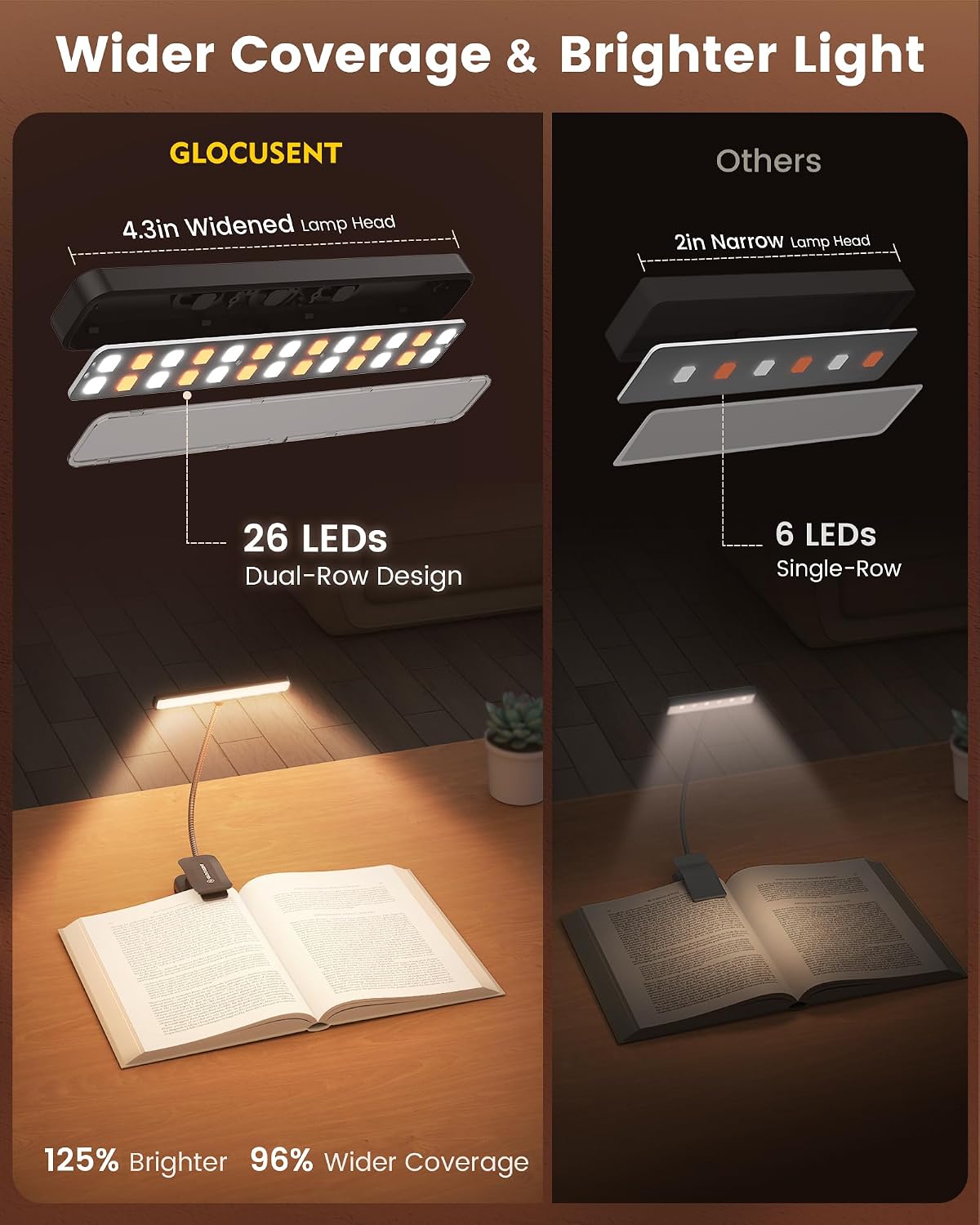 Glocusent 26 LED Reading Lights for Books in Bed, Ideal Gifts for Reader