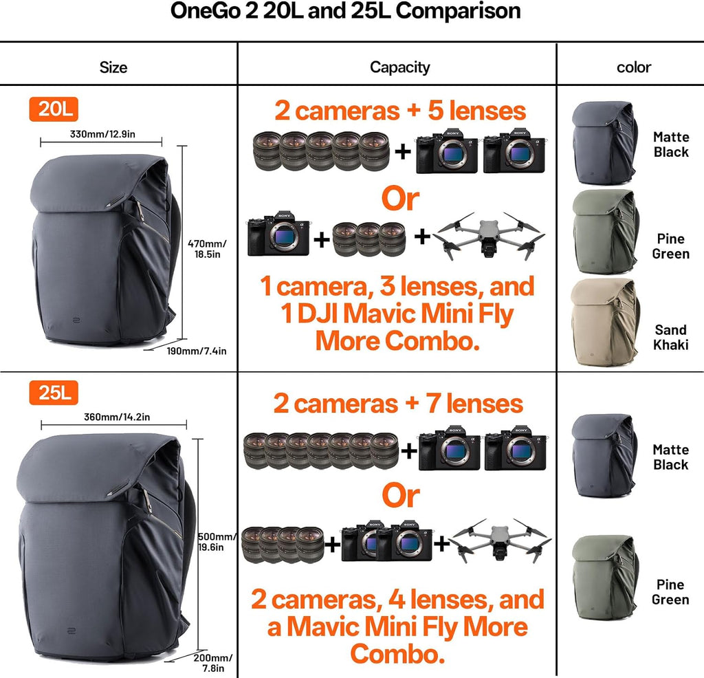 PGYTECH OneGo 2 Camera Backpack 20L Waterproof Camera Bags Photography Bag