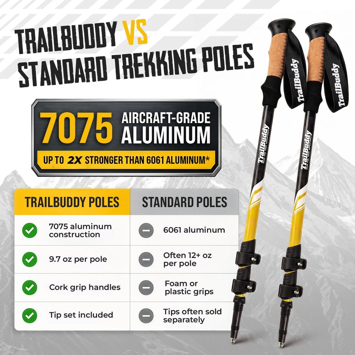 TrailBuddy Trekking Poles – Lightweight 7075 Aluminum Hiking Poles for Women, Men & Seniors – Collapsible Walking Sticks for Travel, Trails & Balance