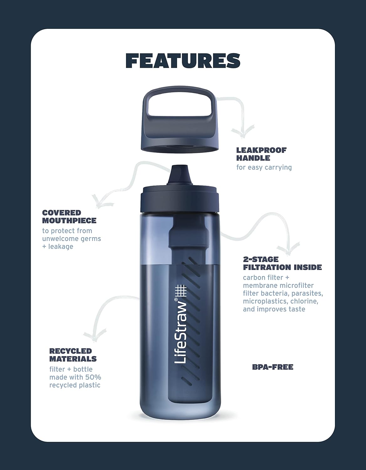 LifeStraw Go Series – BPA-Free Water Filter Bottle for Travel and Everyday use removes Bacteria, parasites and microplastics, Improves Taste, 22oz Terrace Green