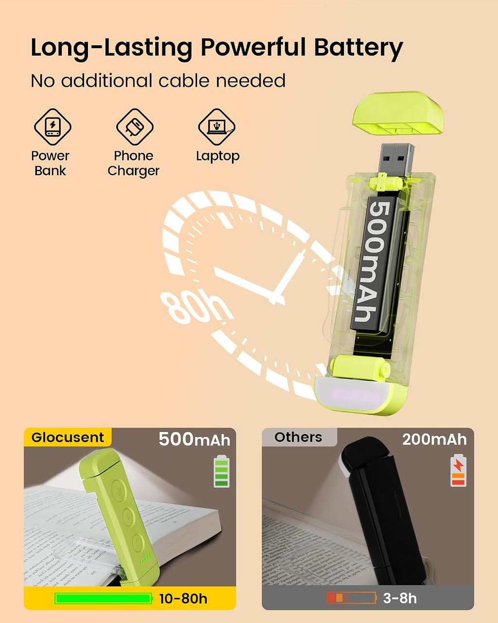 Glocusent USB Rechargeable Book Light, Portable Clip-on LED Reading Light