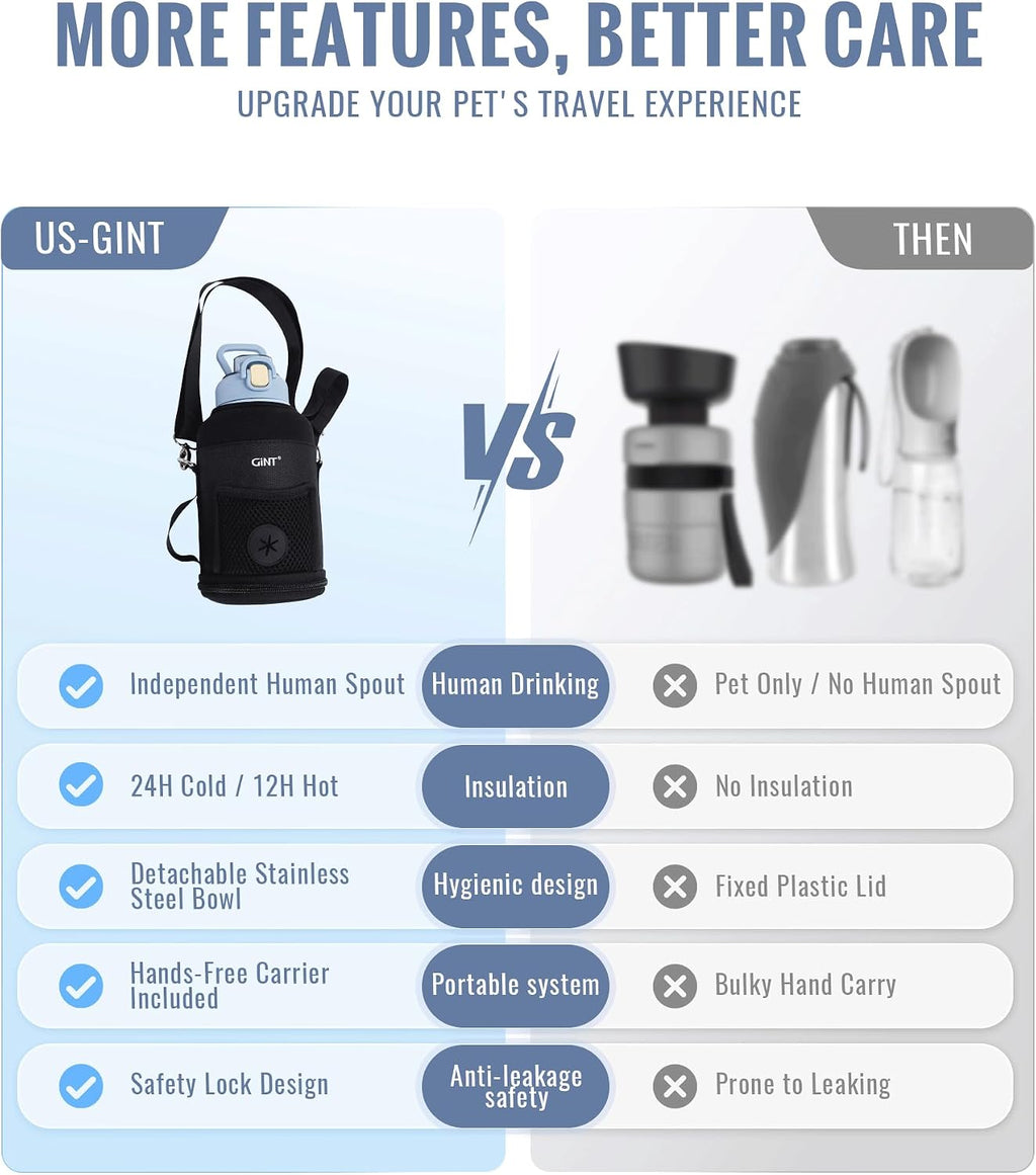 GiNT 37oz / 1.1L Insulated Dog Water Bottle with Carrying Case, (Blue)