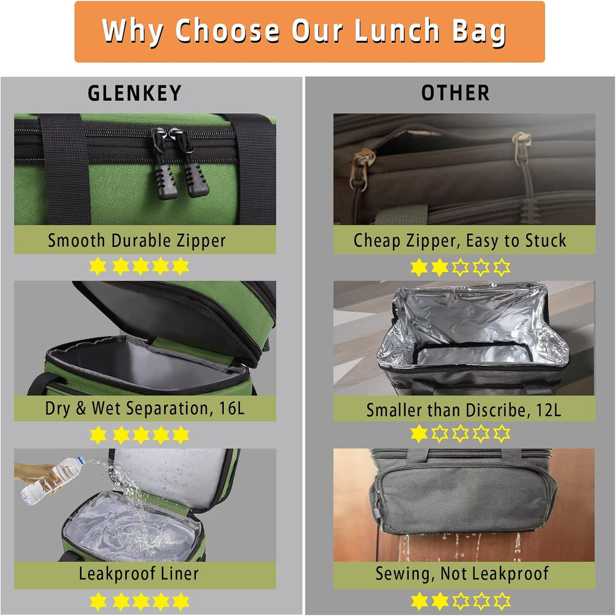 GLENKEY Expandable Lunch Box Insulated Leakproof Cooler Bag Work Outdoor