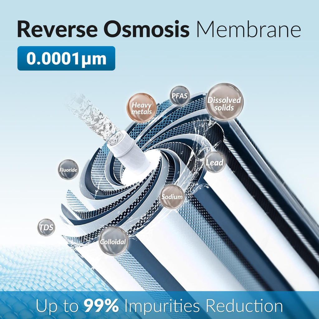 iSpring Greatwell MC150 RO Membrane Reverse Osmosis Replacement Water Filter, 150 GPD, 1-Pack, for RCC1D & RCC1DP RODI Water Filtration System