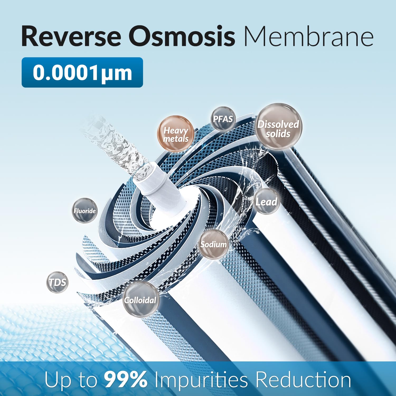 iSpring Greatwell MC150 RO Membrane Reverse Osmosis Replacement Water Filter, 150 GPD, 1-Pack, for RCC1D & RCC1DP RODI Water Filtration System