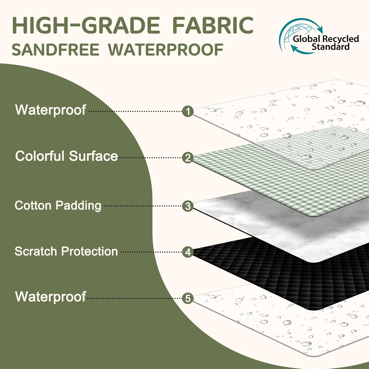 Waterproof Picnic Blanket Outdoor Camping Beach Mat Outside Rug Tent Floor Carpet Extra Large Foldable Sandproof Car Essential Roadtrip Gadget Rv Accessories Glamping Gear Must Haves Hiking Stuff Gift