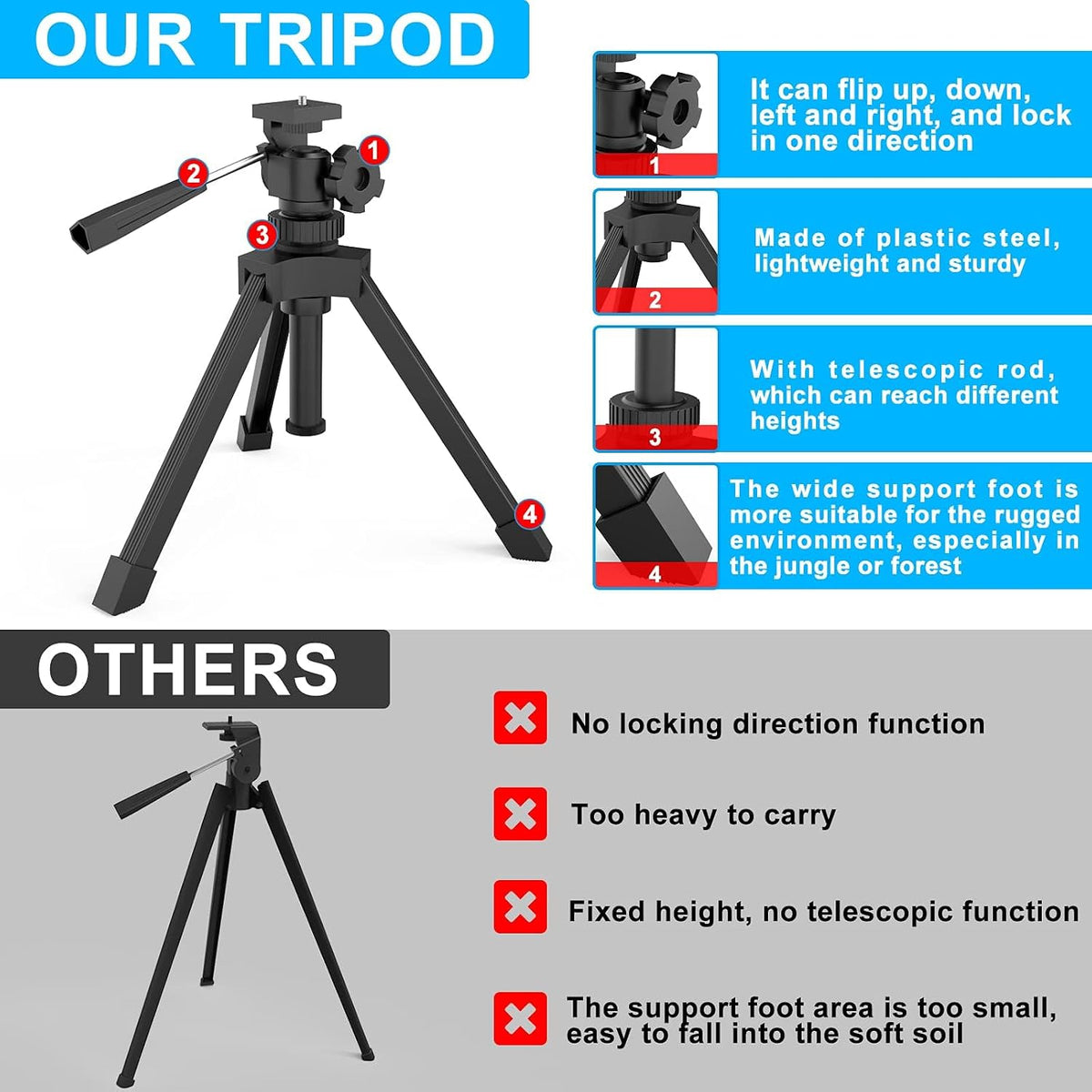 20-60x60 Angled Spotting Scopes for Target Shooting/Hunting/Birding