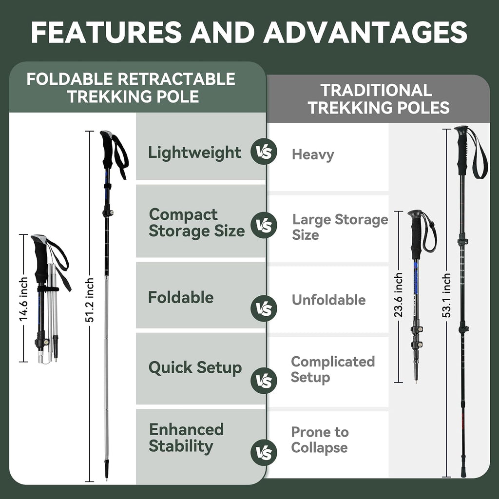 2 Pack Aluminum Trekking Poles, Tri-Fold Collapsible Walking Hiking Sticks | Adjustable, Quick-Lock, Lightweight, for Men Women Seniors Balance, Backpacking Camping Travel Gear by Underwood Aggregator
