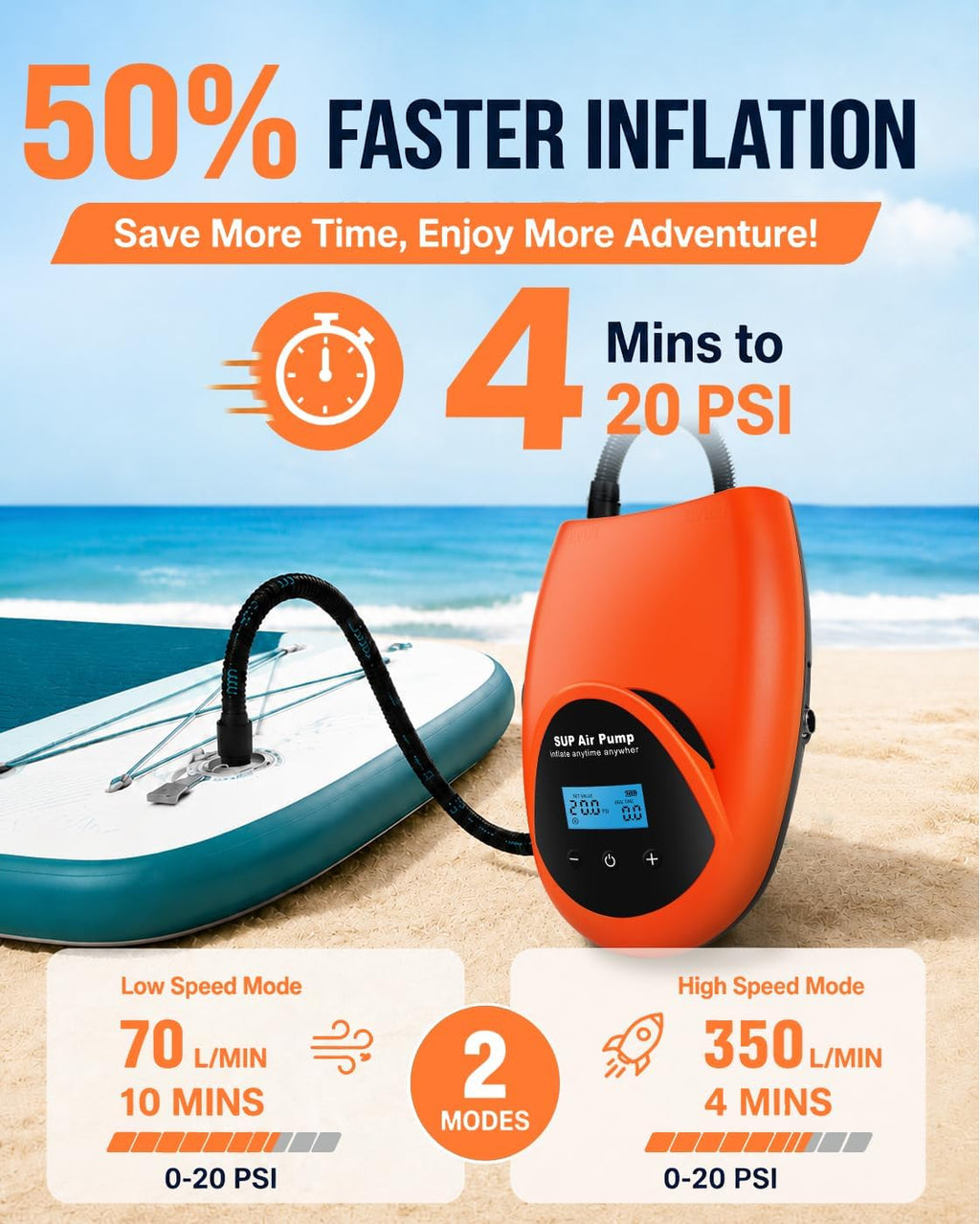 Tonsim Rechargeable Paddle Board Electric Pump, 20 PSI SUP Pump with 4 Preset Modes, Dual-Stage Inflation & Deflation, 12V DC Car Connector, Auto Shut-Off for Paddle Boards, Kayaks and Tents