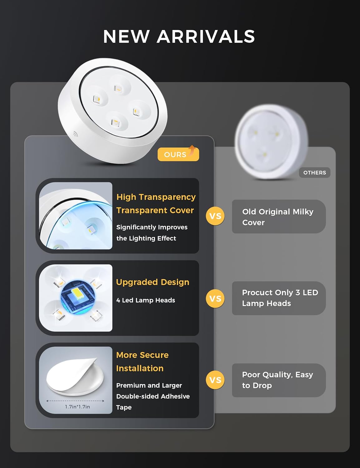 Push Lights with Remote 6-Piece Battery-Powered LED Hockey Puck Lights, Wireless Under-Cabinet & Baseboard Illumination, Dimmable & Color-Changing (White, White)