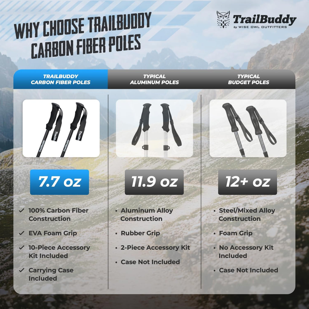TrailBuddy 3K Carbon Fiber Hiking Poles - Collapsible Lightweight Trekking Poles for Hiking - Adjustable Walking Sticks for Women, Men, Seniors with All-Terrain Tips, Baskets & EVA Grips