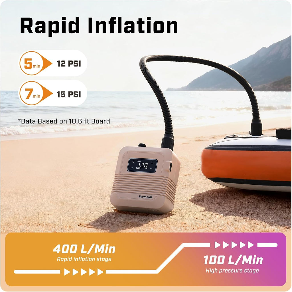 Electric Paddle Board Pump, 20 PSI Rechargeable SUP Pump