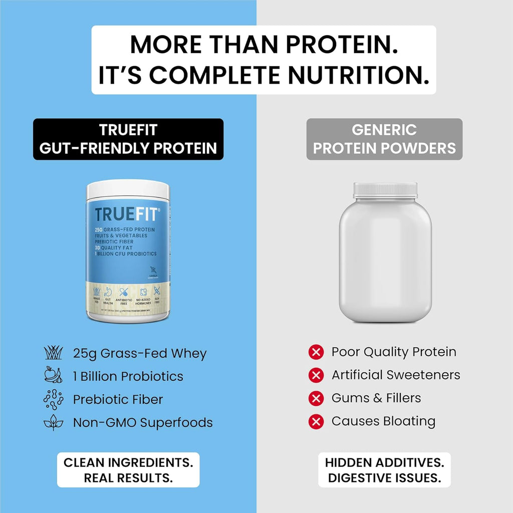 TrueFit Grass-Fed Whey Protein Powder with Fiber for Meal Replacement Shake