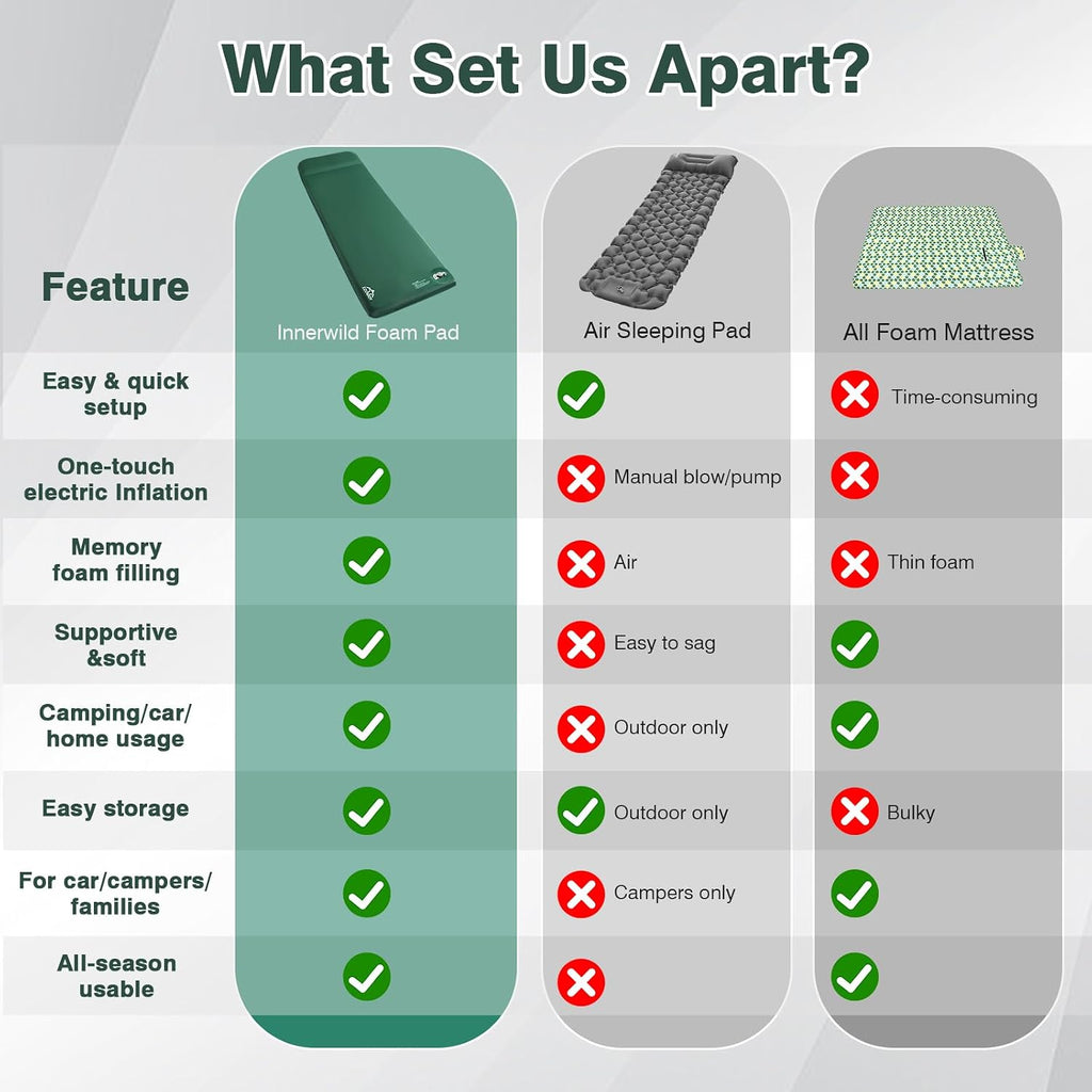 Memory Sleeping Pad, 3.1" Ultra-Thick Foam Sleeping Mats for Camping, 9.5 R-Value Insulated Self Inflating Sleeping Pad with Pillow, Camping Mattress Pad for Car Travel Tent