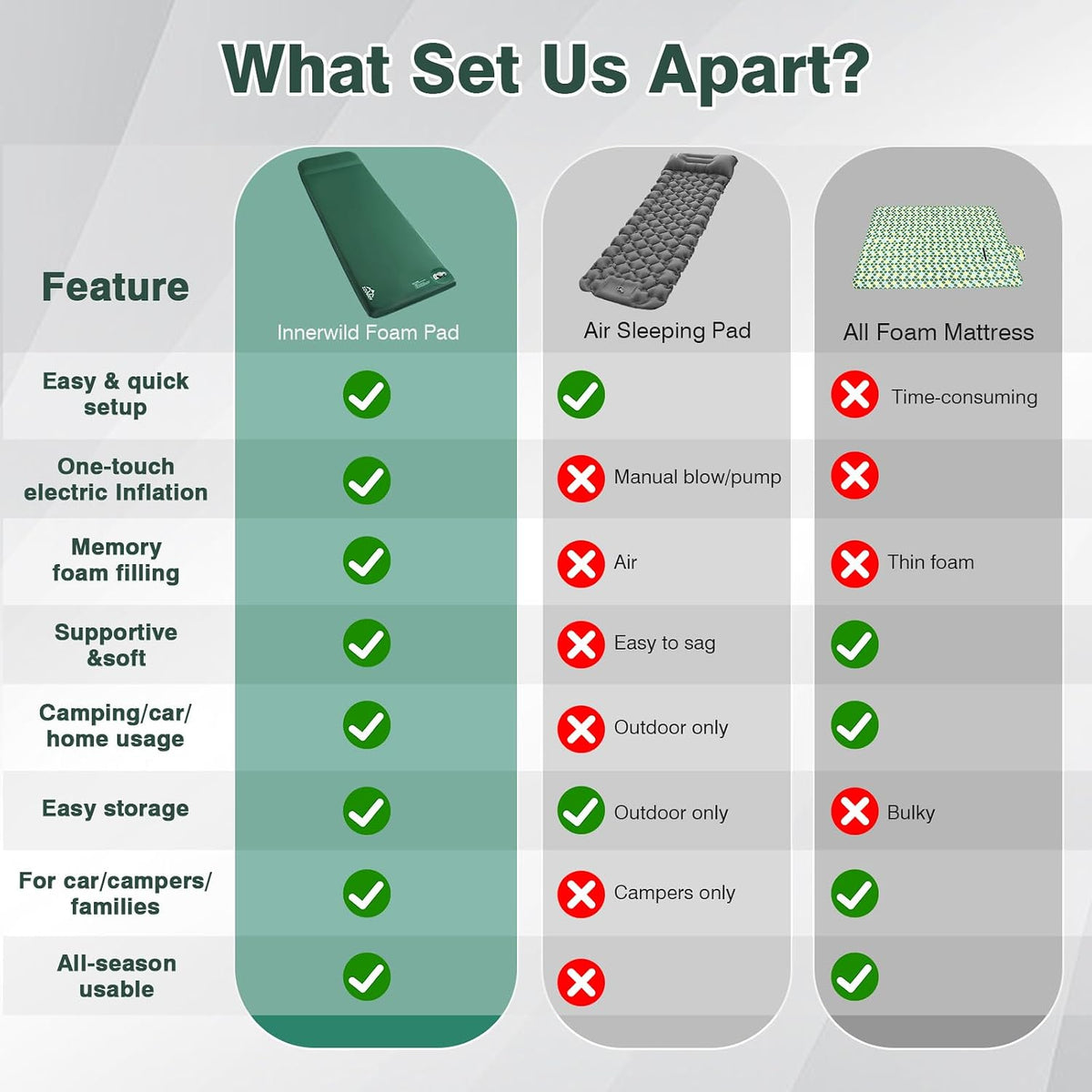 Memory Sleeping Pad, 3.1" Ultra-Thick Foam Sleeping Mats for Camping, 9.5 R-Value Insulated Self Inflating Sleeping Pad with Pillow, Camping Mattress Pad for Car Travel Tent