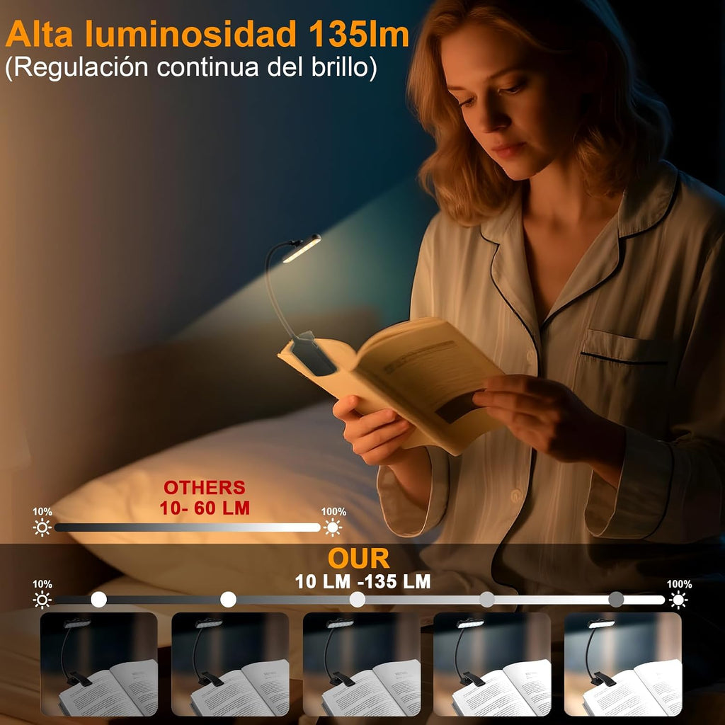 karidi Rechargeable 24 LED Book Light for Reading, 360° Flexible Gooseneck, 5 Color Tones, Clip-on for Books/Tablet/Bed, USB-C, 80H Glare-Free Eye Care (Black)