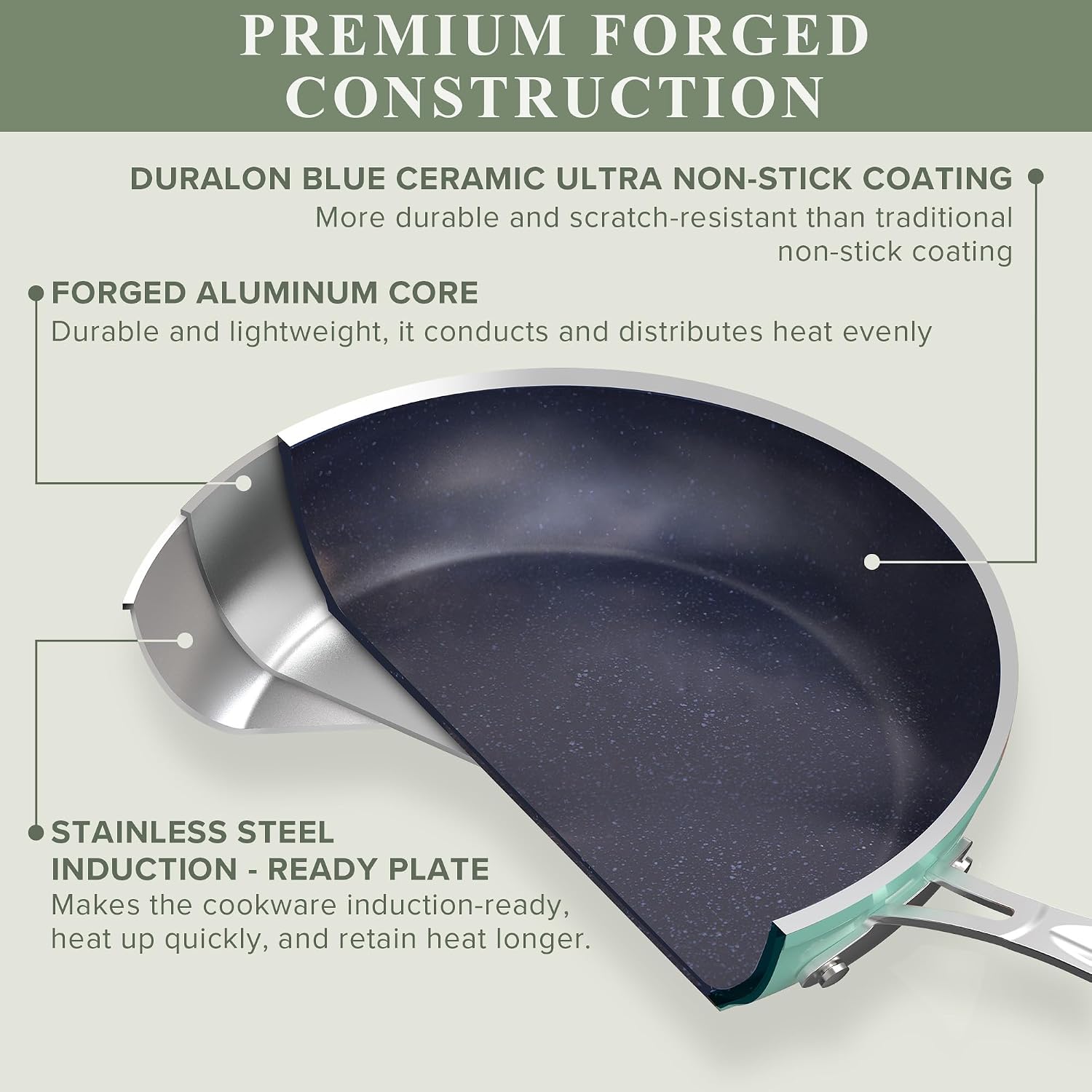 Nuwave Healthy Duralon Blue Ceramic Nonstick Cookware Set, PFAS Free