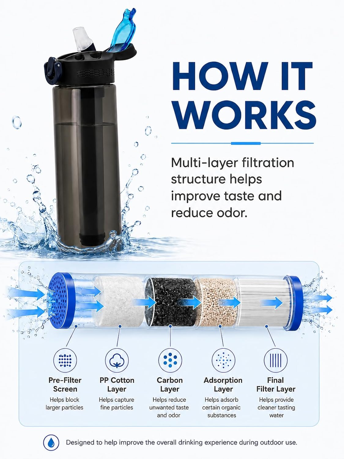 22oz Water Filter Bottle, Portable Outdoor Filtered Water Bottle with Multi-Layer Filtration, Improves Taste & Reduces Odor, BPA-Free Reusable Bottle for Hiking, Camping & Travel (Black)