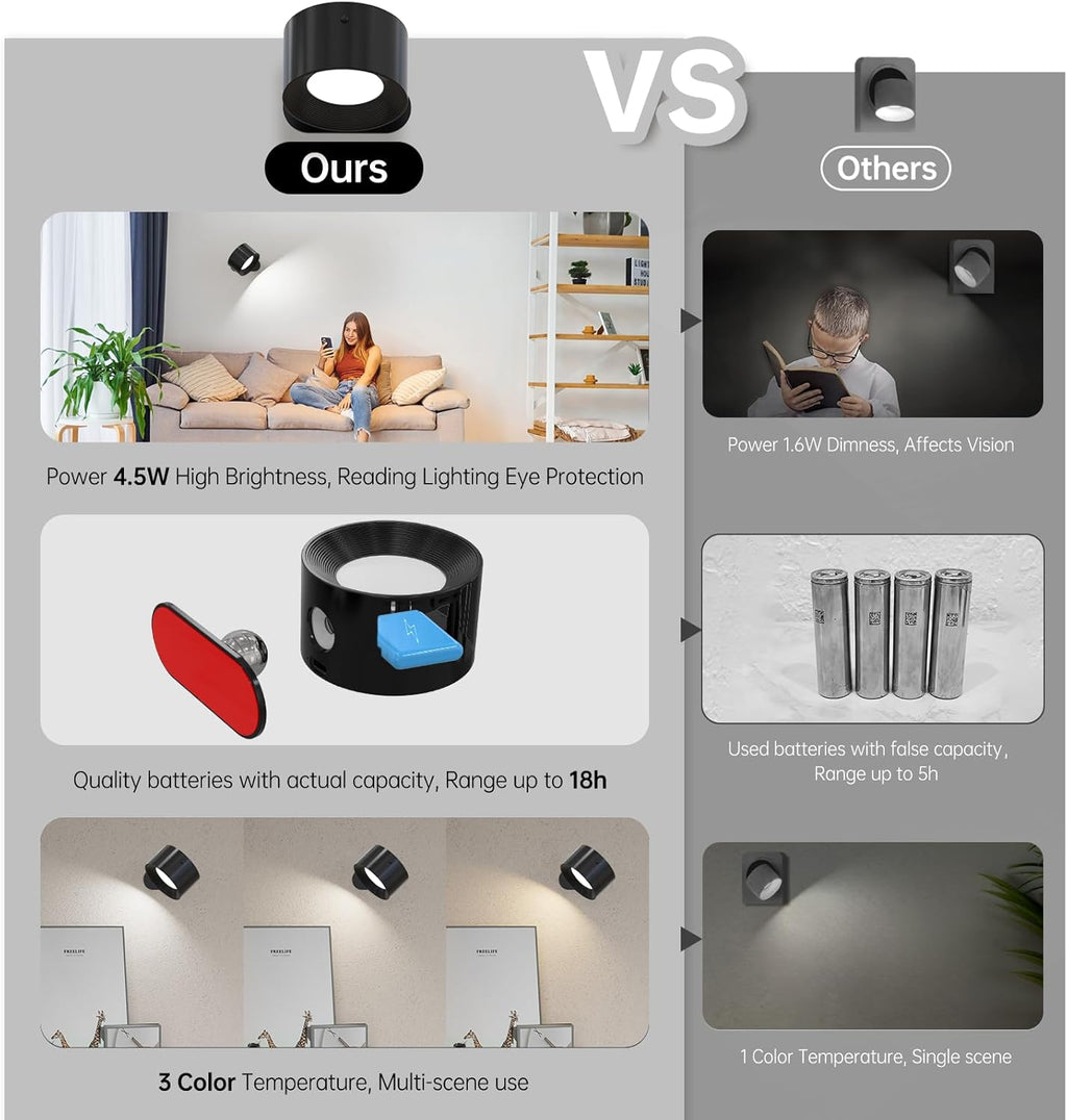 AKSDA 3Pack Battery Operated Wall Sconce, 3 Color Modes 3 Brightness Levels 360°Rotation Lighting Timer Touch & Remote Control, Wall Mounted Lamp LED Wall Lights for Bedroom Reading Bedside (Black)