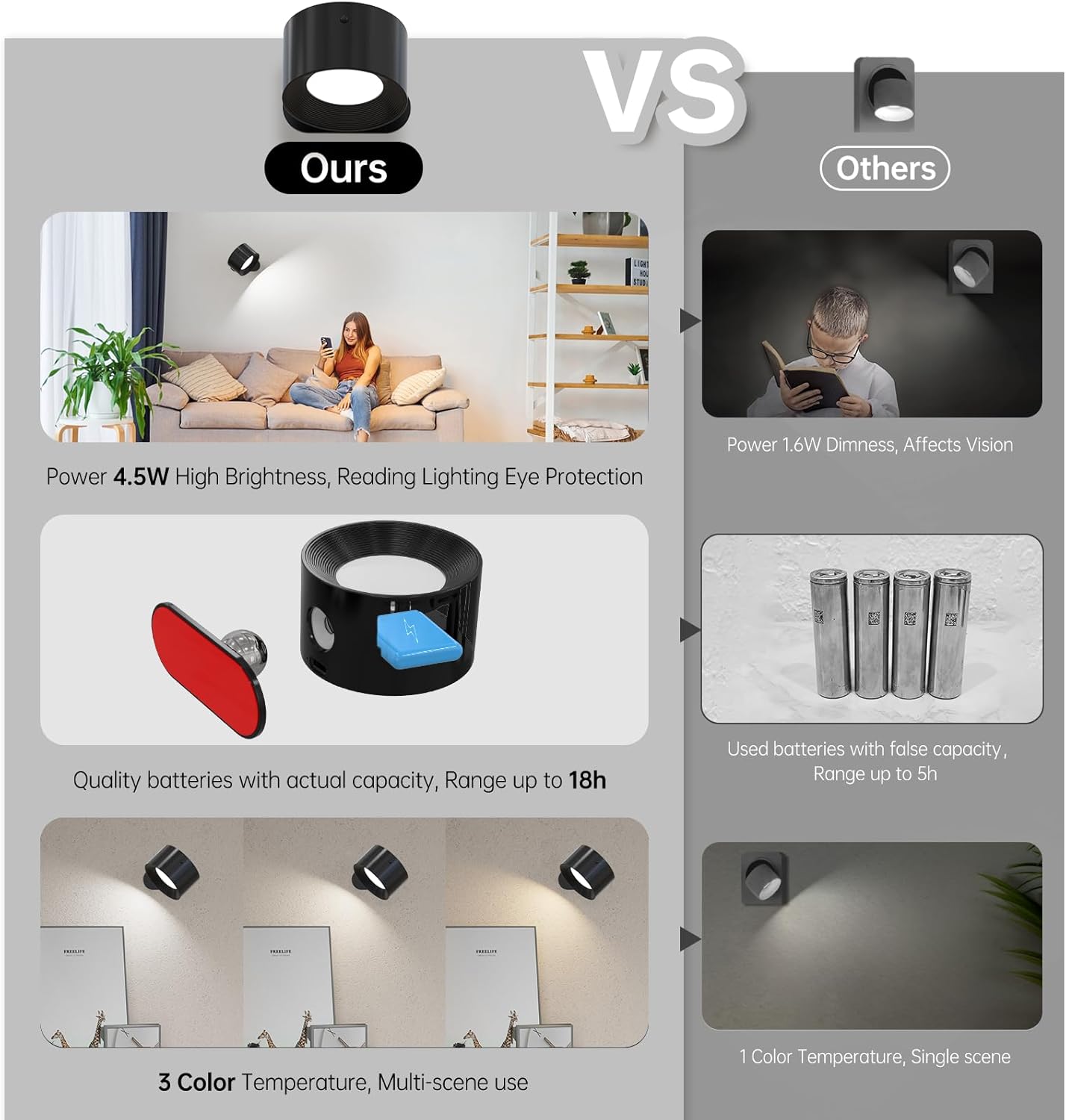 AKSDA 3Pack Battery Operated Wall Sconce, 3 Color Modes 3 Brightness Levels 360°Rotation Lighting Timer Touch & Remote Control, Wall Mounted Lamp LED Wall Lights for Bedroom Reading Bedside (Black)