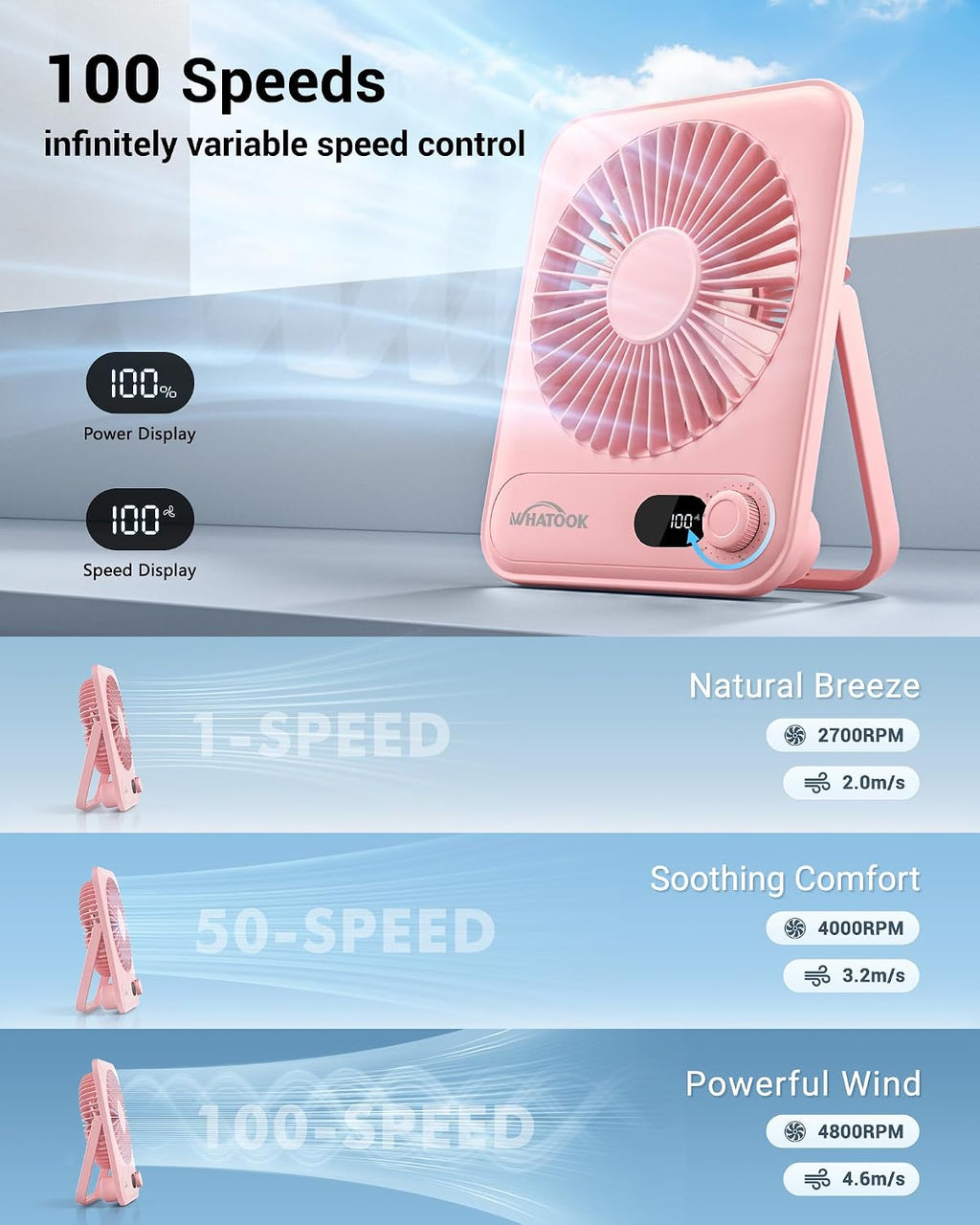 WHATOOK Small Desk Fan Personal Fans: 5000mah 25 Hours Battery Office Quiet Mini Desktop Fan Portable Rechargeable Travel Essentials (Pink & Purple, Milliamp Hours, 2000)