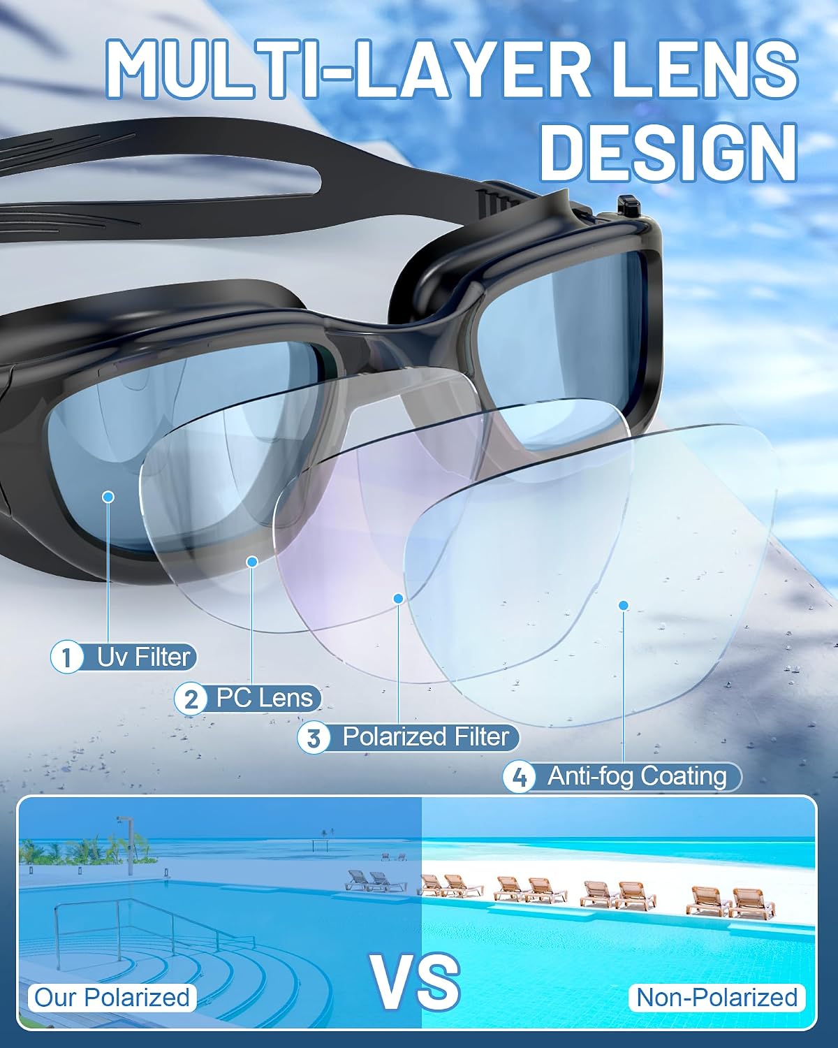 Polarized Swim Goggles for Adults, Anti-Fog & UV Protection