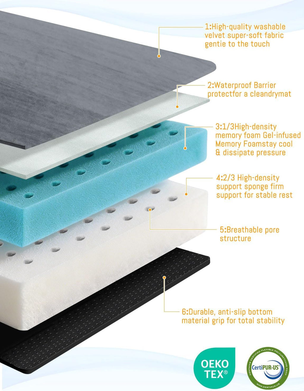 Memory Foam Camping Mattress, Ventilated Breathable Design CertiPUR-US & Oeko-TEX Certified Sleeping Pad Waterproof 3inch Non-Slip Portable Sleeping Camping Mat with Storage Bag for Car Travel