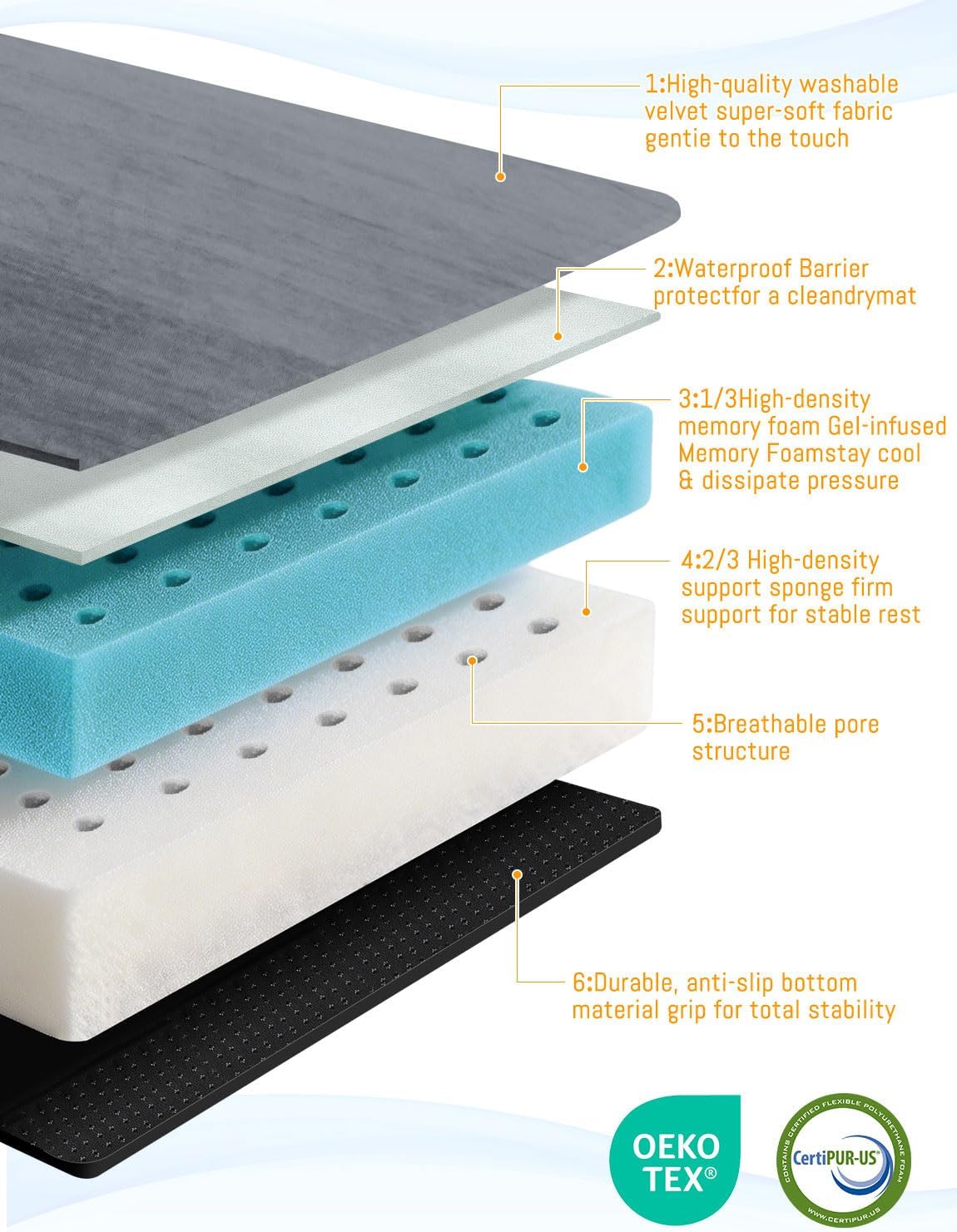Memory Foam Camping Mattress, Ventilated Breathable Design CertiPUR-US & Oeko-TEX Certified Sleeping Pad Waterproof 3inch Non-Slip Portable Sleeping Camping Mat with Storage Bag for Car Travel