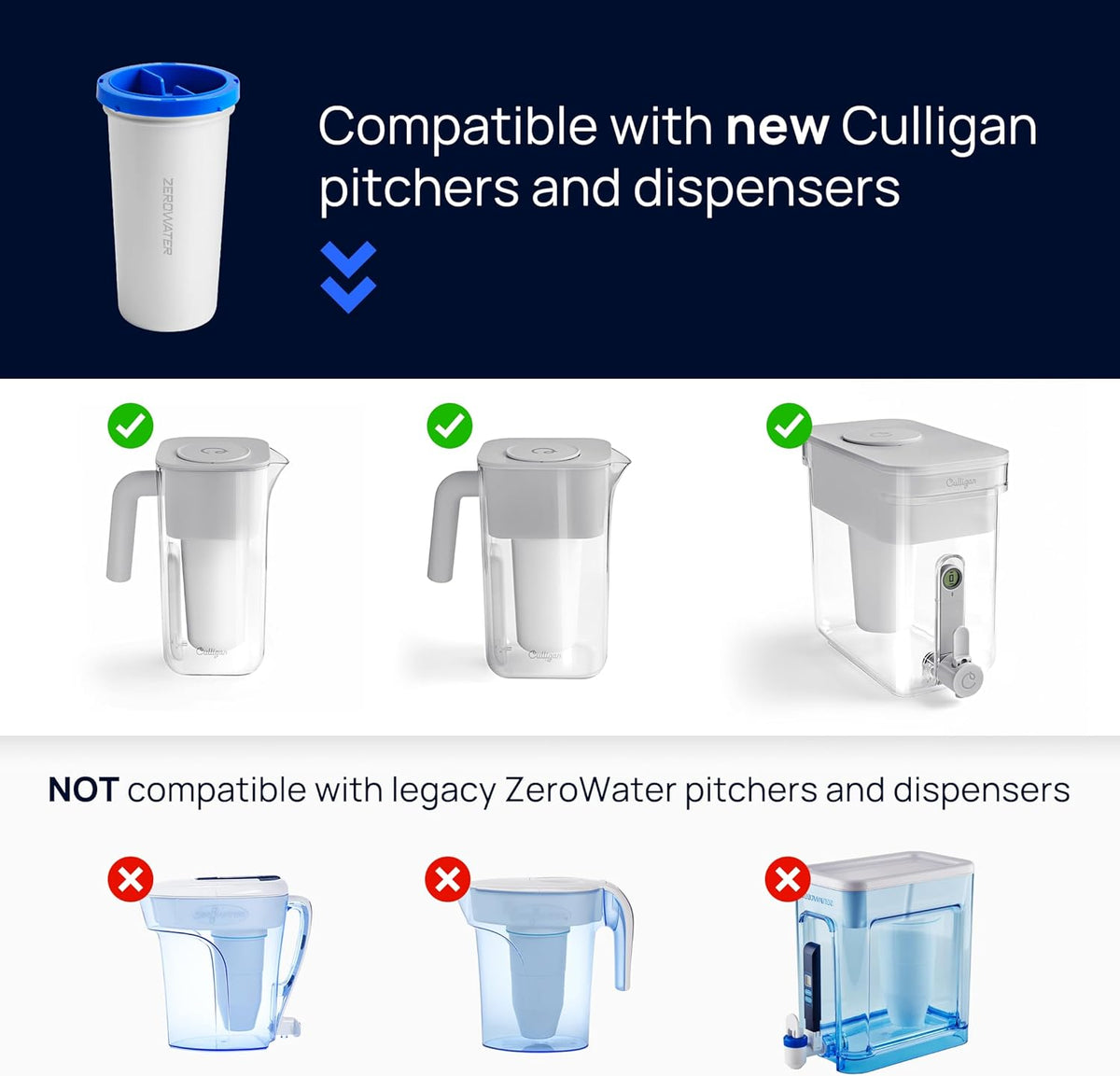 Culligan ZeroWater Replacement Water Filter Removes PFAS 2-Pack