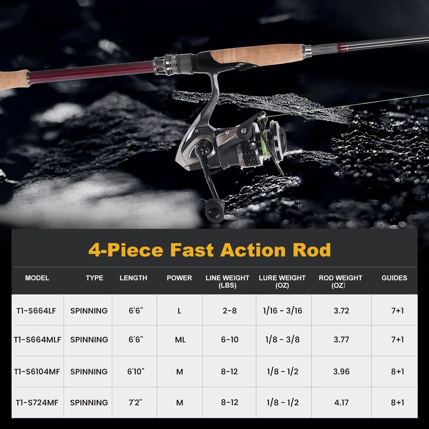 TRUSCEND Craz Easy Control Spinning Fishing Rods, 1-Piece Performance Multi-Piece Travel Rod, High Strength & Sensitive Backbone, Tough Fishing Rod with Toray Carbon, Fuji A Ring & K Guide