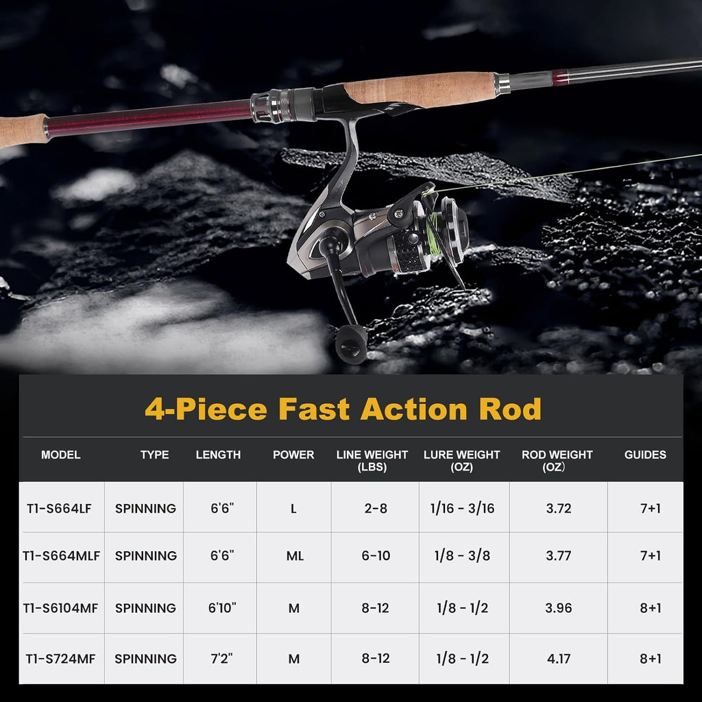 TRUSCEND Craz Easy Control Spinning Fishing Rods, 1-Piece Performance Multi-Piece Travel Rod, High Strength & Sensitive Backbone, Tough Fishing Rod with Toray Carbon, Fuji A Ring & K Guide
