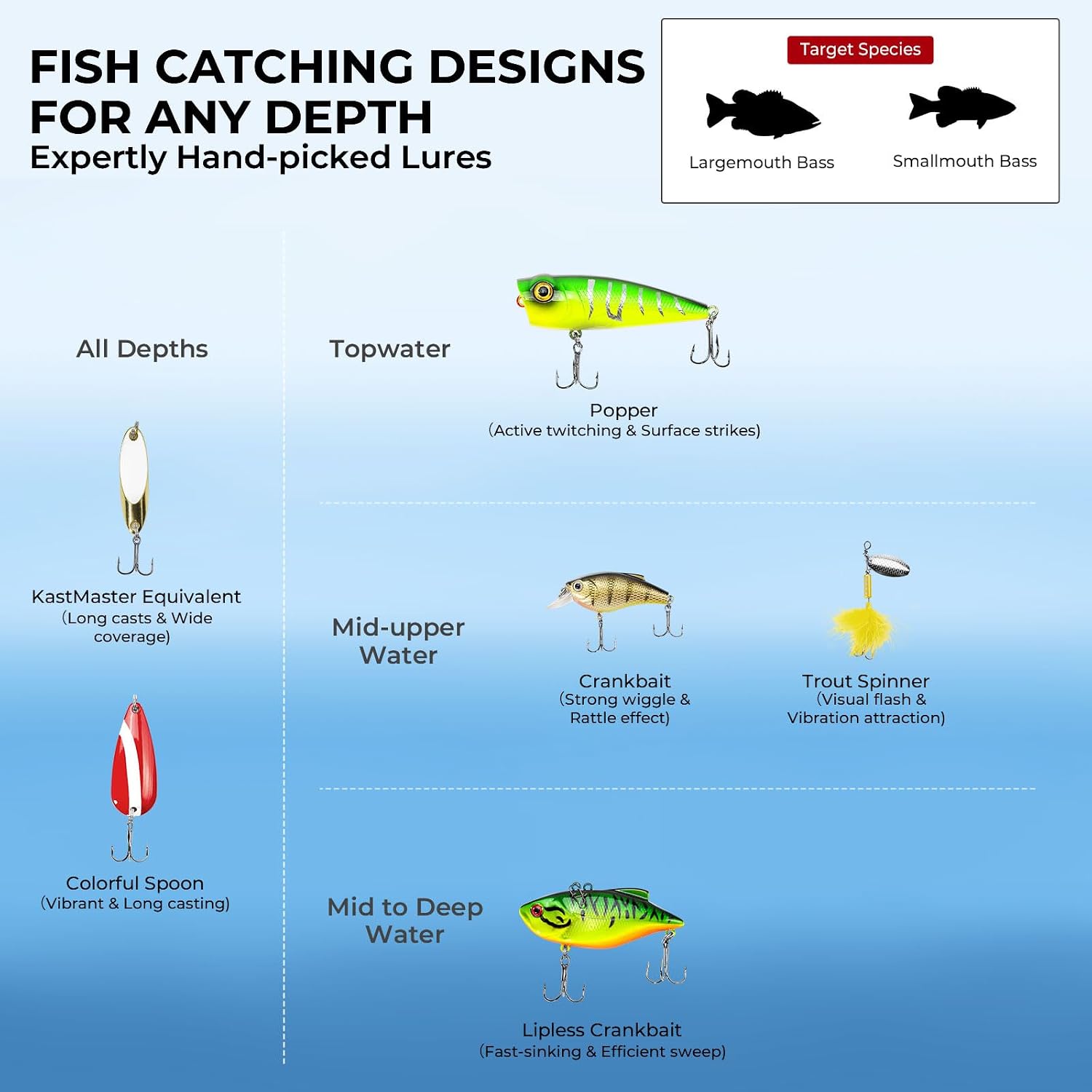 MadBite by KastKing Compact Fishing Tackle Kit for Bass Trout Panfish