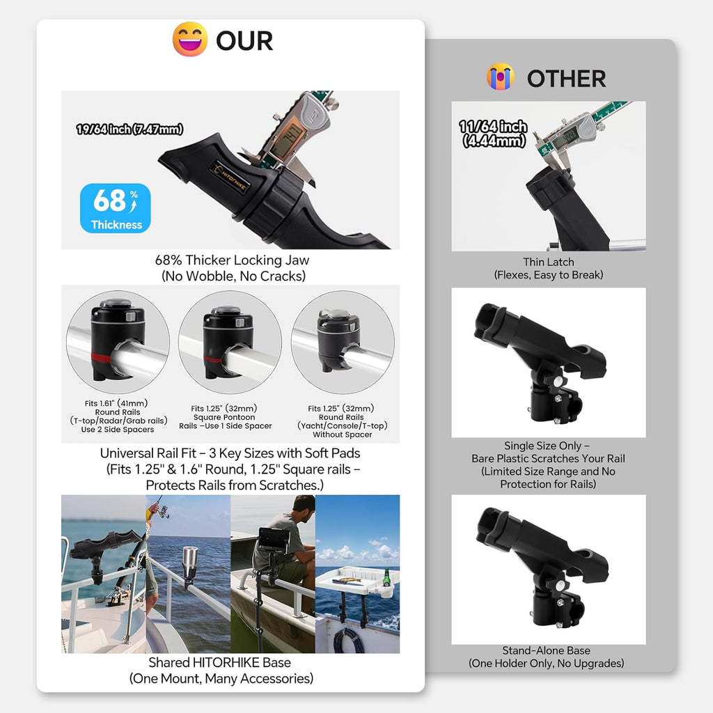 HITORHIKE Fishing Rod Holder Universal Fit Kit Allows for 360-degree Adjustment Kayak Fishing Boat Powerlock Rod Holder