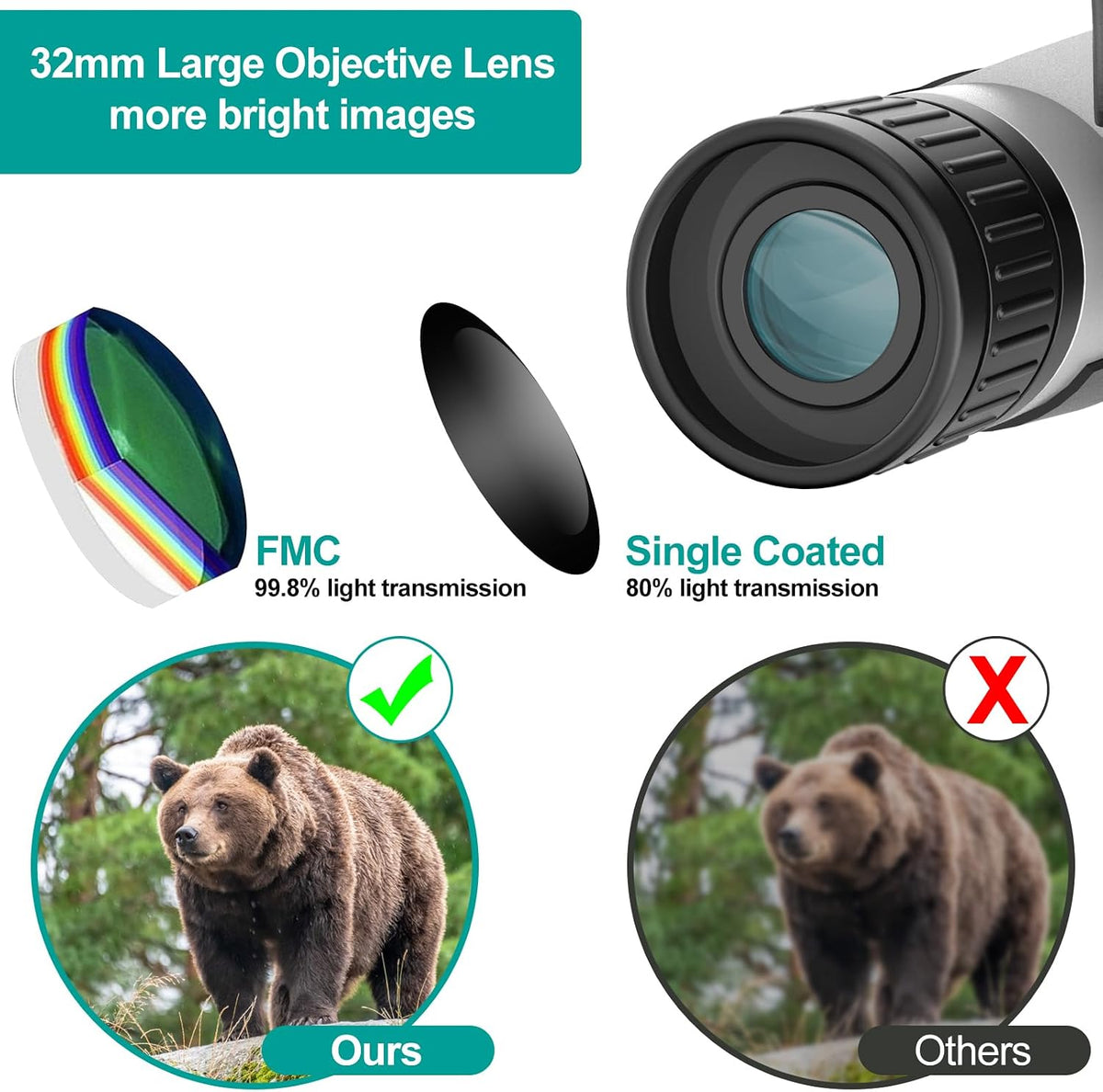 ZZSTAR 2 in 1 Digital Binoculars with Camera, Large View, 2" LCD Display & Recording, Binoculars for Adults High Powered, Low Light Night Vision Binoculars for Bird Watching/Hunting/Sporting/Travel