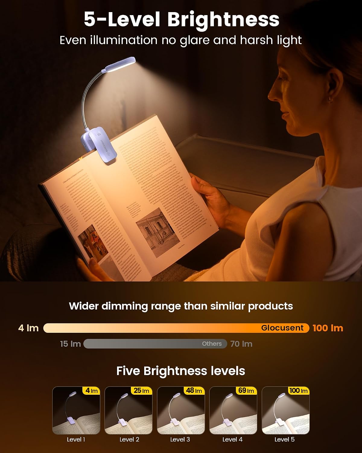 Glocusent 20 LED Reading Lights for Books in Bed, Eye Caring Reading Light