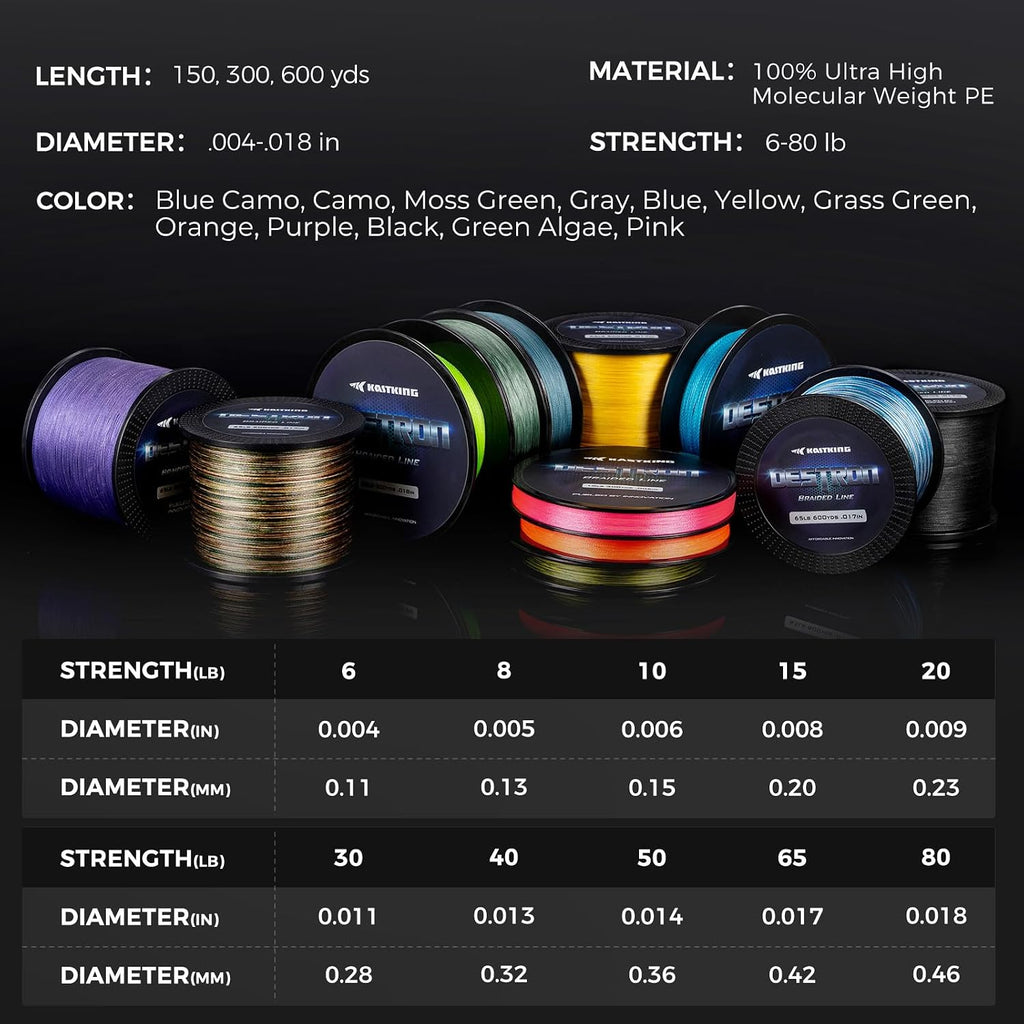 KastKing Destron Braided Fishing Line, Ultra-Thin Diameter & High Strength