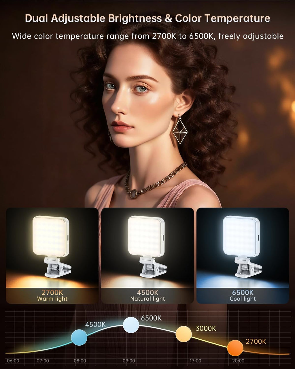 Portable Selfie Light for iPhone: Rechargeable Phone Fill Lights, Ring Light for Camera Picture, Makeup Photo, Video Conferences, Laptop Use, Zoom Meetings, TikTok, Vlog Photography